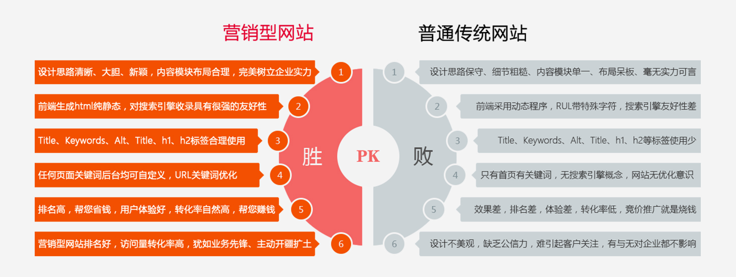 天台专业网站设计