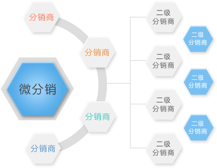 台州如何网站制作